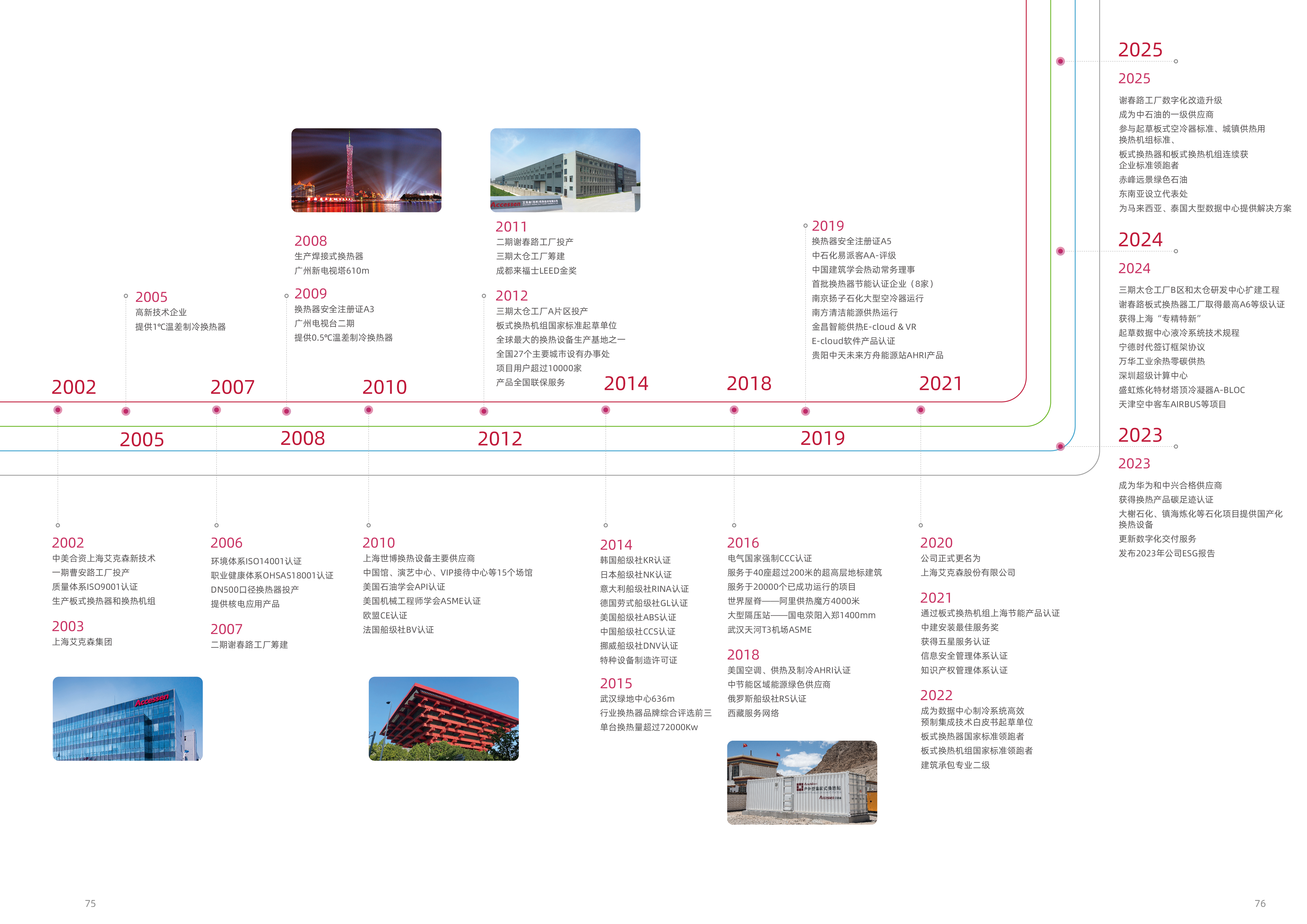 公司歷程 公司歷程