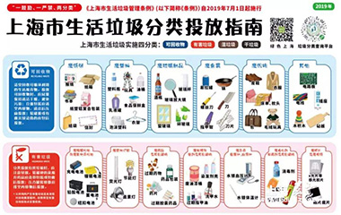 19/07/11 艾克森環(huán)保總動員——垃圾分類，從身邊做起