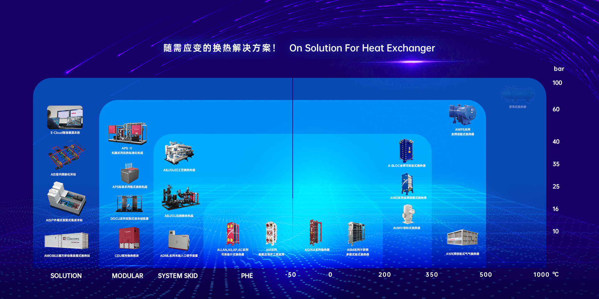 ARDP全工況高效換熱機組