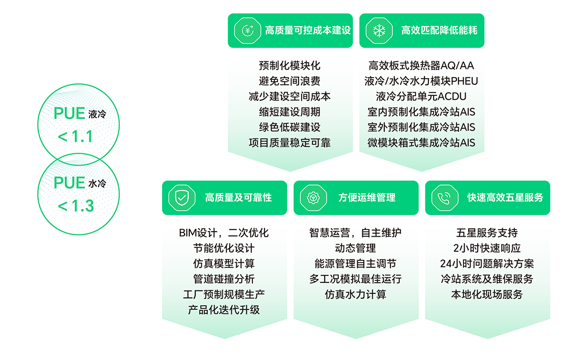 艾克森如何解決數(shù)據(jù)中心難題