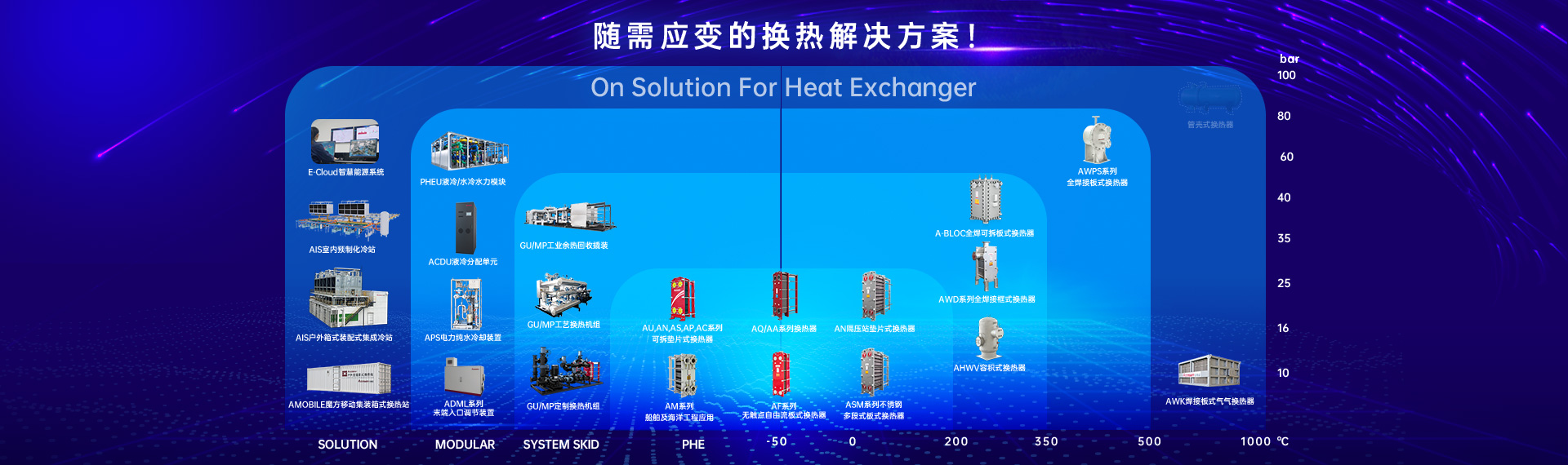 A-BLOC全焊接六面可拆式換熱器